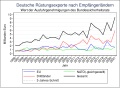 Vorschaubild der Version vom 22:06, 26. Feb. 2023