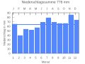 Thumbnail for version as of 19:04, 25 September 2007