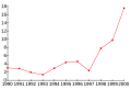 Hình xem trước của phiên bản lúc 04:16, ngày 7 tháng 6 năm 2008