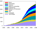 Thumbnail for version as of 00:06, 22 February 2009