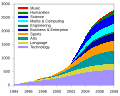 Thumbnail for version as of 01:57, 22 February 2009