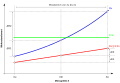 Vorschaubild der Version vom 22:10, 16. Jan. 2012