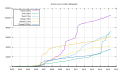 Thumbnail for version as of 08:44, 27 June 2015