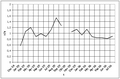 Vorschaubild der Version vom 08:05, 31. Jul. 2006