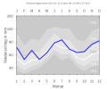 Thumbnail for version as of 22:25, 11 February 2008