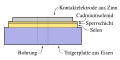 Vorschaubild der Version vom 20:03, 9. Feb. 2011