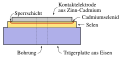 Vorschaubild der Version vom 09:40, 11. Feb. 2011