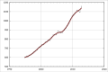 Thumbnail for version as of 09:36, 21 February 2013