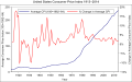 Minutum speculum redactionis 00:35, 3 Februarii 2015 factae