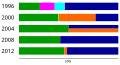 Vorschaubild der Version vom 20:03, 14. Jan. 2012