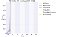 Pienoiskuva 23. syyskuuta 2013 kello 23.32 tallennetusta versiosta