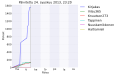 Pienoiskuva 24. syyskuuta 2013 kello 23.32 tallennetusta versiosta