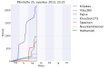 Pienoiskuva 25. syyskuuta 2013 kello 23.32 tallennetusta versiosta