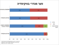 תמונה ממוזערת לגרסה מ־08:10, 21 בדצמבר 2016