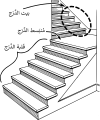 تصغير للنسخة بتاريخ 14:29، 17 أغسطس 2023