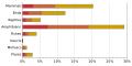 תמונה ממוזערת לגרסה מ־04:10, 27 בינואר 2010