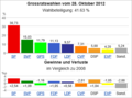 Vorschaubild der Version vom 10:29, 28. Apr. 2015