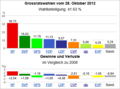 Vorschaubild der Version vom 14:13, 15. Mai 2015