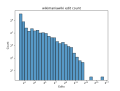 Thumbnail for version as of 01:07, 1 August 2024