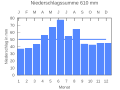 Vorschaubild der Version vom 22:10, 25. Sep. 2007