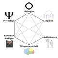 Vorschaubild der Version vom 13:49, 17. Mai 2012