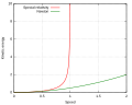 Thumbnail for version as of 08:58, 8 December 2013