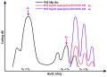 Thumbnail for version as of 14:17, 11 July 2022