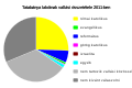 Bélyegkép a 2016. május 31., 15:42-kori változatról