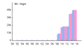 Thumbnail for version as of 09:49, 5 January 2016