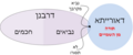 תמונה ממוזערת לגרסה מ־07:31, 26 באפריל 2020