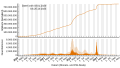 Miniatura da versão das 21h45min de 29 de outubro de 2023