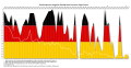 Thumbnail for version as of 15:45, 27 January 2023