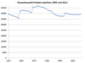 Vorschaubild der Version vom 15:36, 27. Jul. 2012