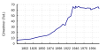 Bélyegkép a 2016. augusztus 7., 11:21-kori változatról