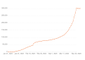 Vorschaubild der Version vom 06:26, 23. Mär. 2020