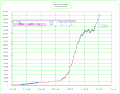 Vorschaubild der Version vom 14:20, 12. Dez. 2020