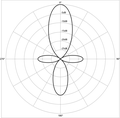 Miniadura de la version de le 17:22, 25 avr 2007