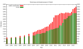 Thumbnail for version as of 20:17, 5 October 2015