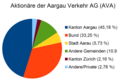 Vorschaubild der Version vom 19:27, 20. Jan. 2024