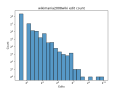 Thumbnail for version as of 01:34, 5 April 2024