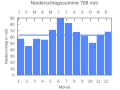 Vorschaubild der Version vom 21:51, 22. Sep. 2007