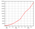 Vorschaubild der Version vom 17:03, 3. Jul. 2009