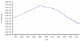 Vorschaubild der Version vom 13:58, 11. Dez. 2017