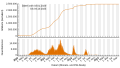 Vignette pour la version du 6 octobre 2023 à 09:29