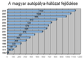 Bélyegkép a 2009. március 6., 22:46-kori változatról