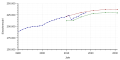 Thumbnail for version as of 09:45, 9 September 2018