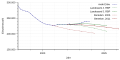 Vorschaubild der Version vom 12:03, 11. Sep. 2019