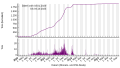 Vignette pour la version du 6 octobre 2023 à 07:41