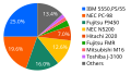 Thumbnail for version as of 06:41, 2 November 2023