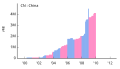 Thumbnail for version as of 09:36, 13 February 2010